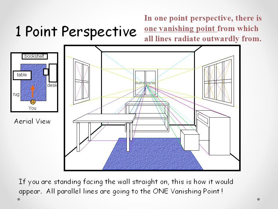 In one point perspective, there is one vanishing point from which all lines radiate outwardly from.
