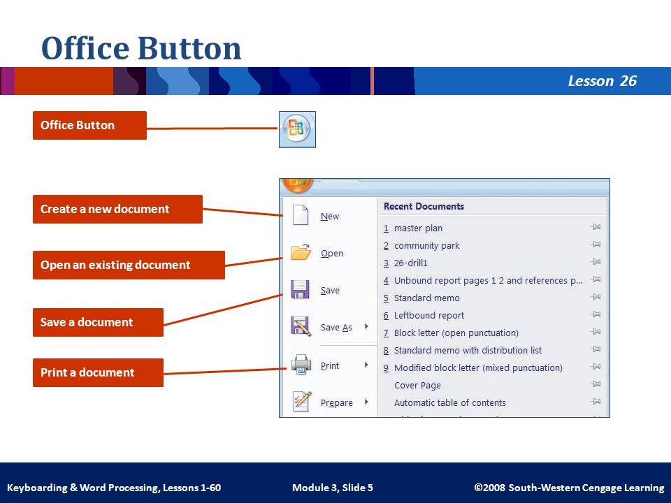 Lesson Module 3, Slide 5 ©2008 South-Western Cengage LearningKeyboarding & Word Processing, Lessons 1-60 Office Button 26 Create a new document Open an existing document Save a document Print a document Office Button