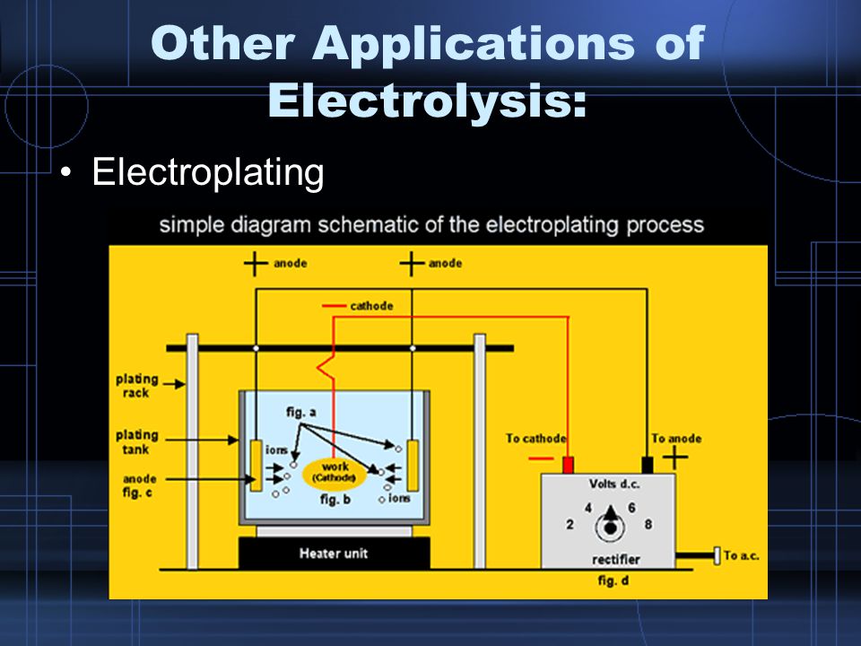 Other Applications of Electrolysis: Electroplating
