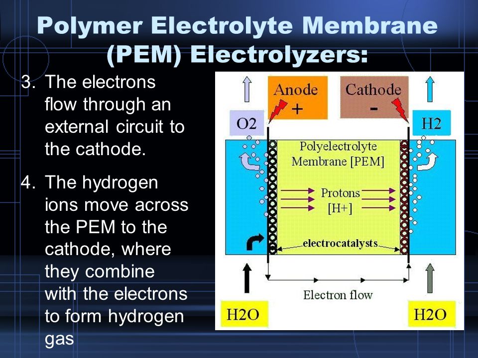 Polymer Electrolyte Membrane (PEM) Electrolyzers: 3.The electrons flow through an external circuit to the cathode.