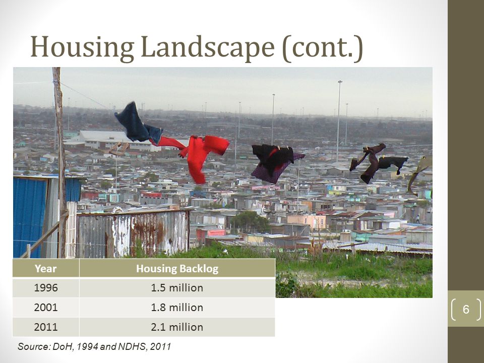 Housing Landscape (cont.) YearHousing Backlog million million million 6 Source: DoH, 1994 and NDHS, 2011