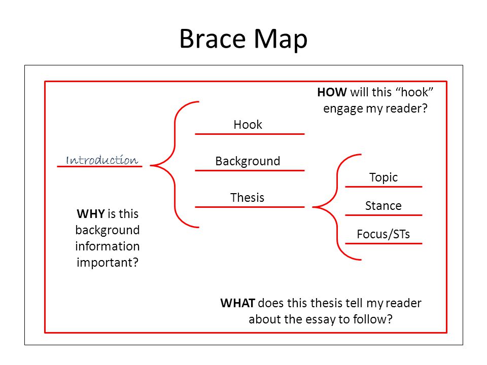 essay maps