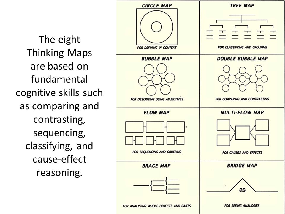 cause and effect visual