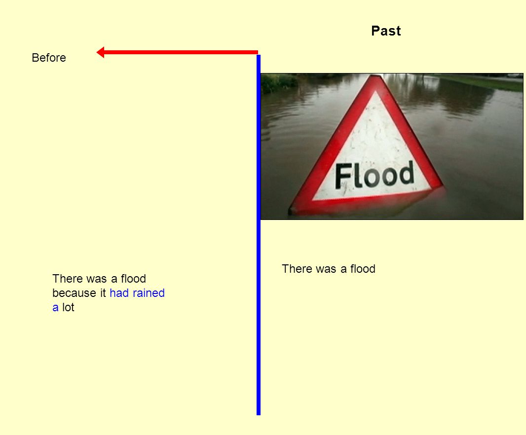 Before Past There was a flood because it had rained a lot