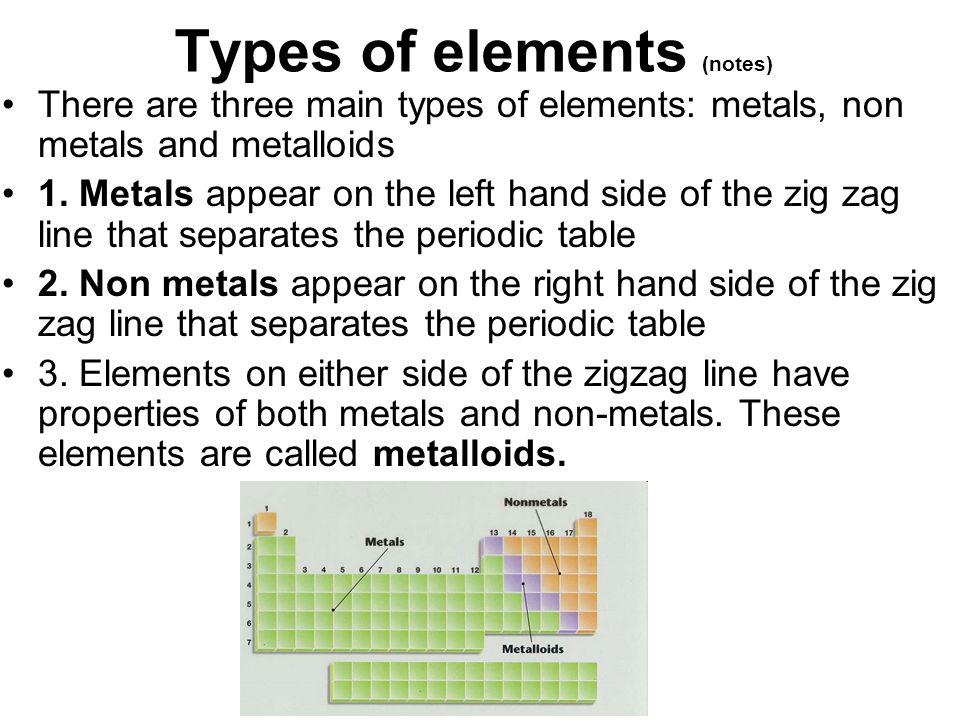 periodic table what are the properties of metals on the periodic table periodic table trends - Periodic Table Of Elements Metals periodic table what are the properties of metals on the periodic table periodic table trends - Periodic Table Of Elements Metals