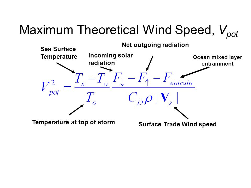 Maximum Theoretical Wind Speed, V pot Net outgoing radiation Surface Trade Wind speed Ocean mixed layer entrainment Sea Surface Temperature Temperature at top of storm Incoming solar radiation