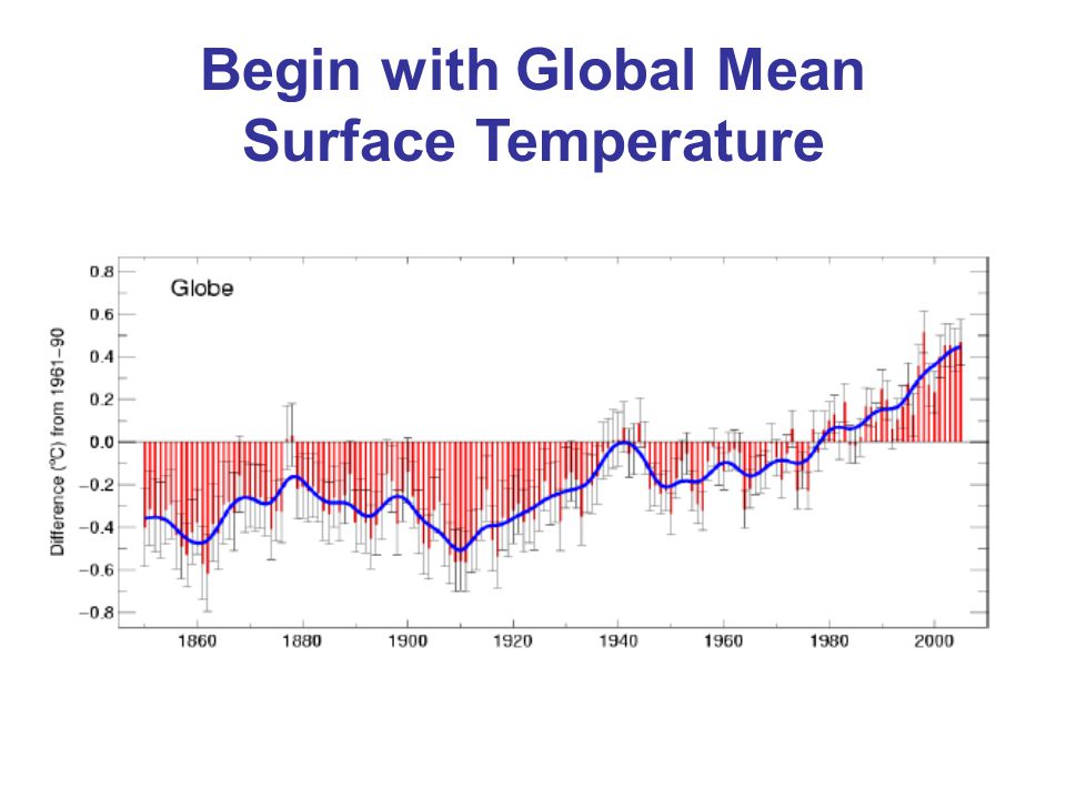 Begin with Global Mean Surface Temperature