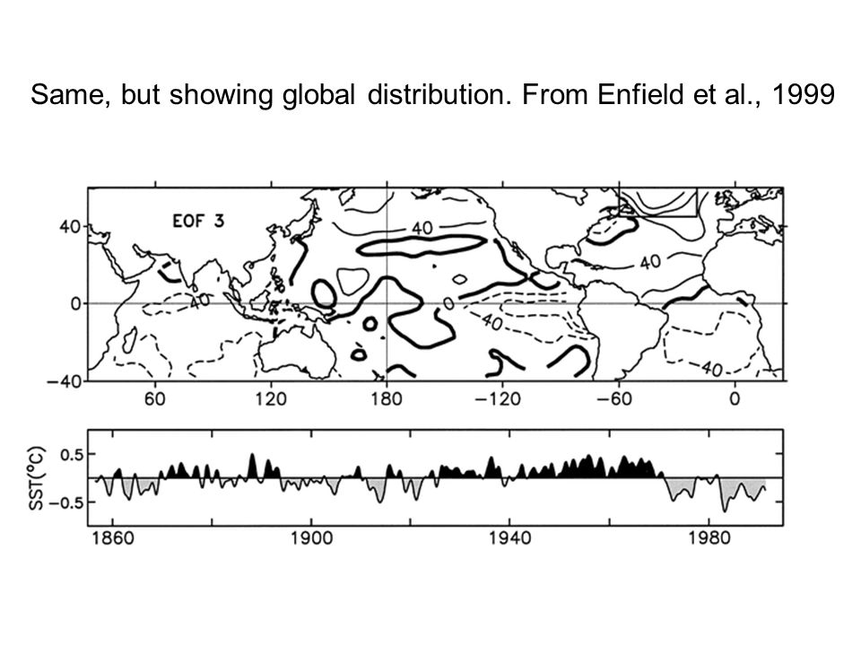 Same, but showing global distribution. From Enfield et al., 1999