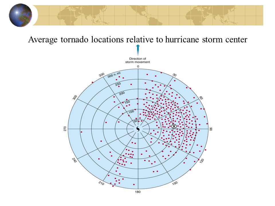 Average tornado locations relative to hurricane storm center
