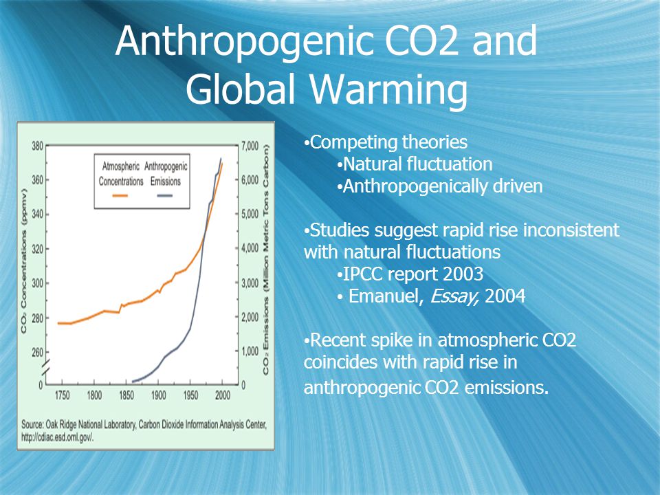 Anthropogenic CO2 and Global Warming Competing theories Natural fluctuation Anthropogenically driven Studies suggest rapid rise inconsistent with natural fluctuations IPCC report 2003 Emanuel, Essay, 2004 Recent spike in atmospheric CO2 coincides with rapid rise in anthropogenic CO2 emissions.