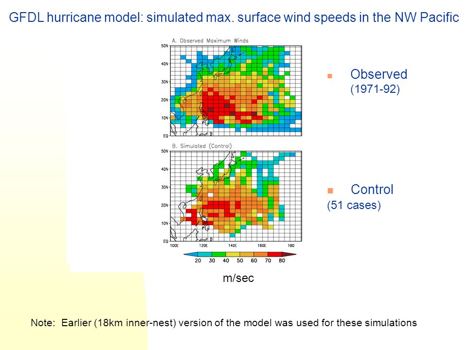GFDL hurricane model: simulated max.