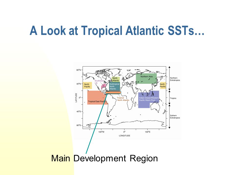 A Look at Tropical Atlantic SSTs… Main Development Region