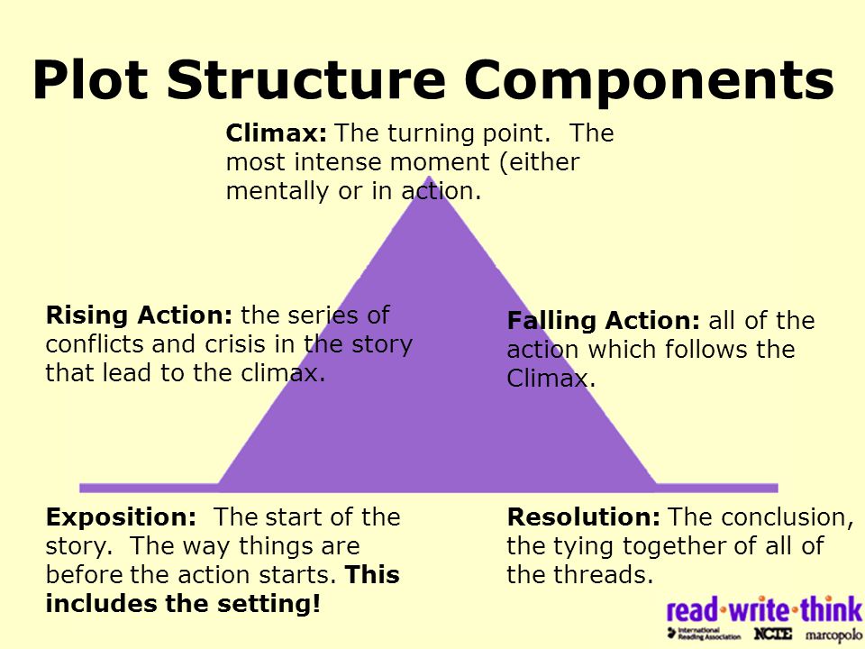 Plot Structure Components Exposition: The start of the story.