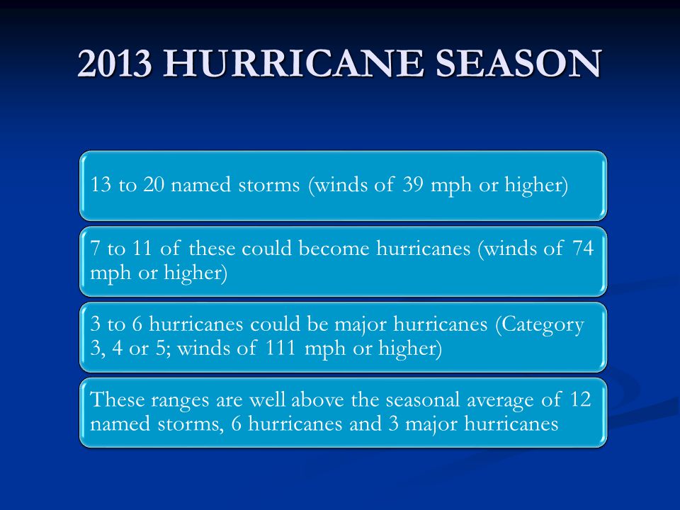 2013 HURRICANE SEASON 13 to 20 named storms (winds of 39 mph or higher) 7 to 11 of these could become hurricanes (winds of 74 mph or higher) 3 to 6 hurricanes could be major hurricanes (Category 3, 4 or 5; winds of 111 mph or higher) These ranges are well above the seasonal average of 12 named storms, 6 hurricanes and 3 major hurricanes