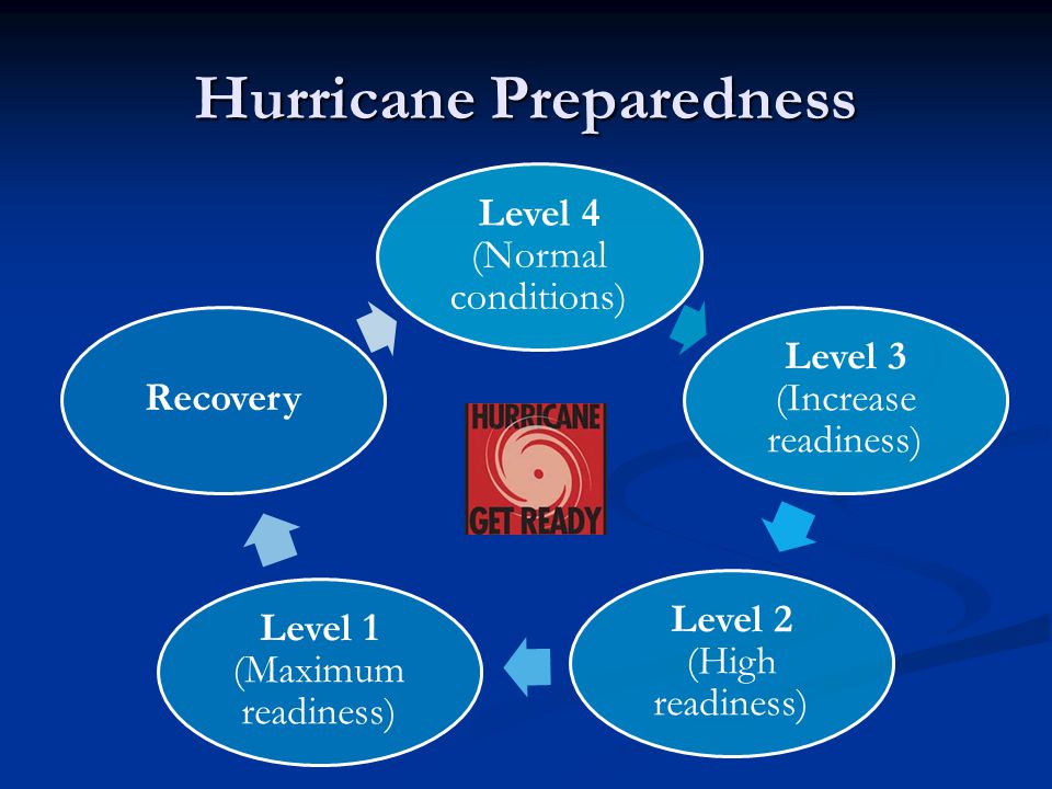 Hurricane Preparedness Level 4 (Normal conditions) Level 3 (Increase readiness) Level 2 (High readiness) Level 1 (Maximum readiness) Recovery