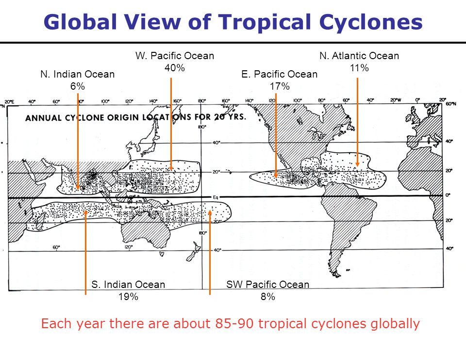 Global View of Tropical Cyclones W. Pacific Ocean 40% N.