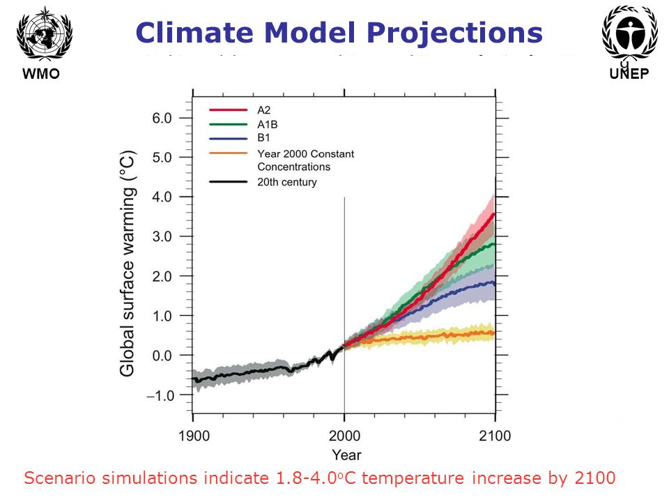 The uncertain climate future Climate Model Projections Scenario simulations indicate o C temperature increase by 2100 WMOUNEP Jkljl Jlkjlj Lhjljk