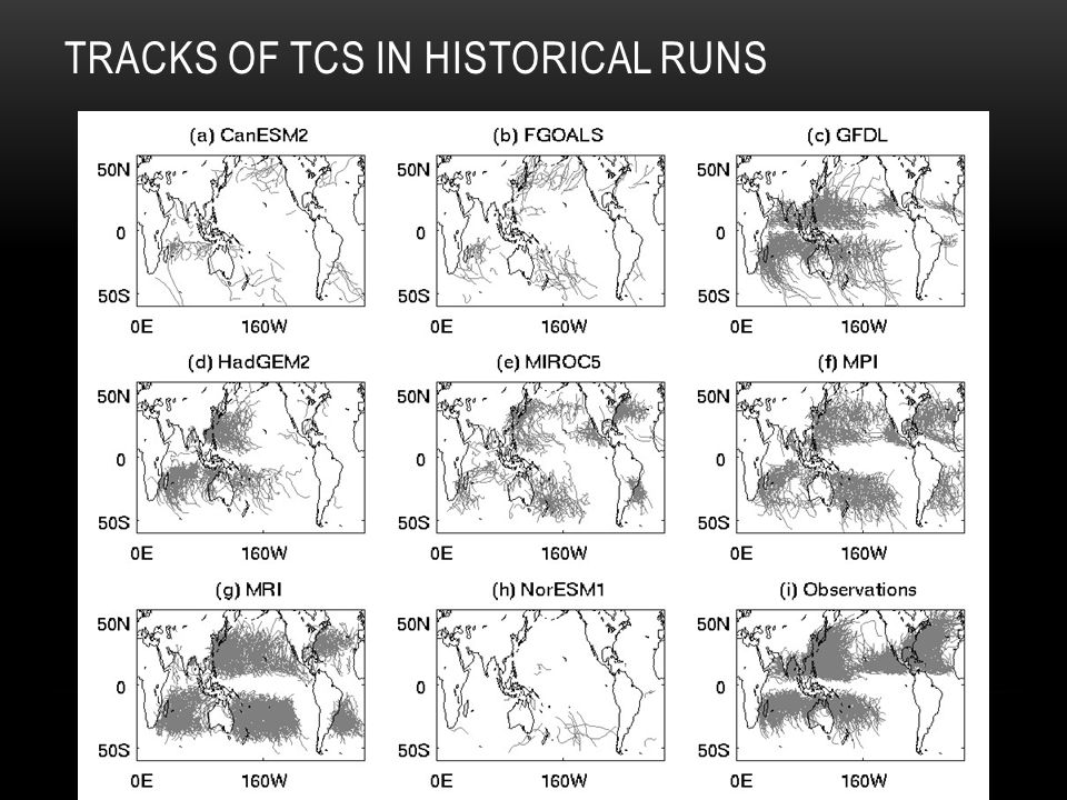 TRACKS OF TCS IN HISTORICAL RUNS