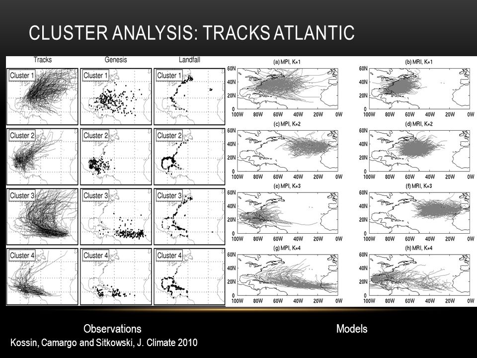 CLUSTER ANALYSIS: TRACKS ATLANTIC Observations Kossin, Camargo and Sitkowski, J.