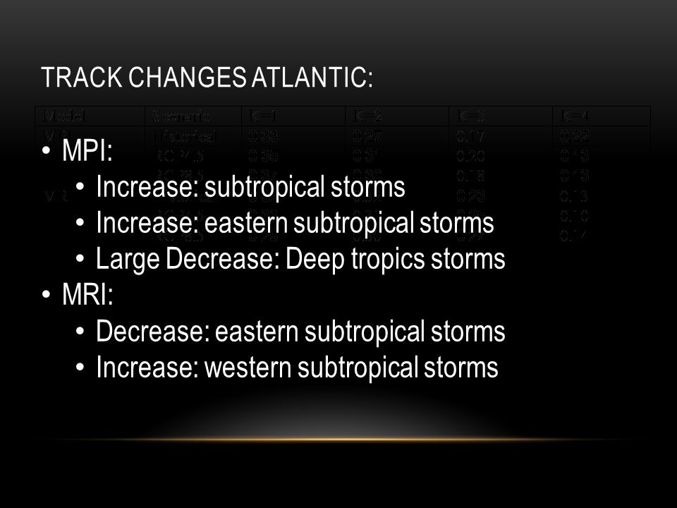 TRACK CHANGES ATLANTIC: MPI: Increase: subtropical storms Increase: eastern subtropical storms Large Decrease: Deep tropics storms MRI: Decrease: eastern subtropical storms Increase: western subtropical storms