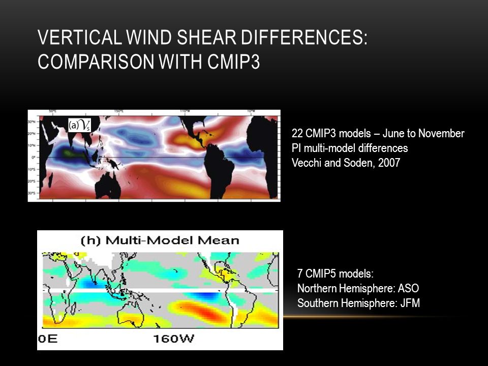 VERTICAL WIND SHEAR DIFFERENCES: COMPARISON WITH CMIP3 22 CMIP3 models – June to November PI multi-model differences Vecchi and Soden, CMIP5 models: Northern Hemisphere: ASO Southern Hemisphere: JFM
