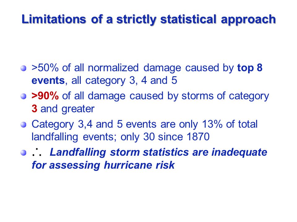 Limitations of a strictly statistical approach >50% of all normalized damage caused by top 8 events, all category 3, 4 and 5 >90% of all damage caused by storms of category 3 and greater Category 3,4 and 5 events are only 13% of total landfalling events; only 30 since 1870 Landfalling storm statistics are inadequate for assessing hurricane risk