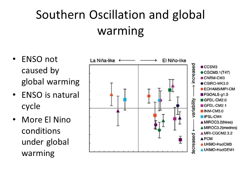 Southern Oscillation and global warming ENSO not caused by global warming ENSO is natural cycle More El Nino conditions under global warming
