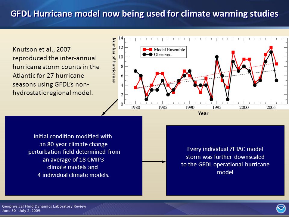 6 Initial condition modified with an 80-year climate change perturbation field determined from an average of 18 CMIP3 climate models and 4 individual climate models.