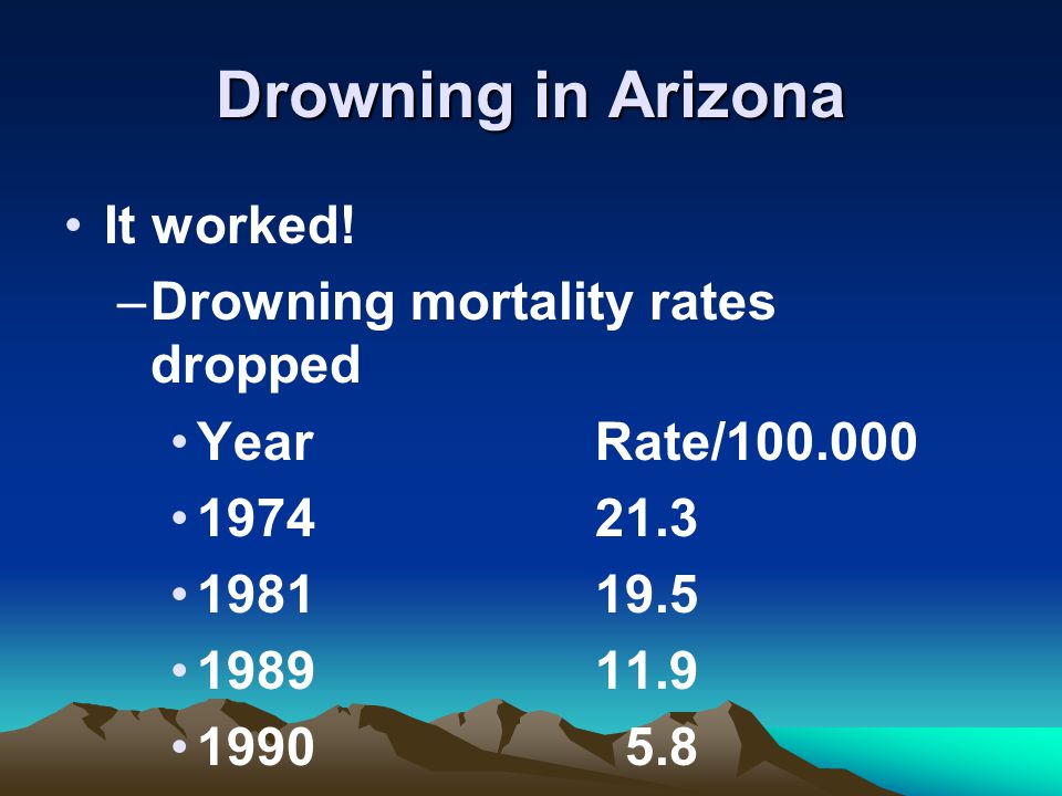 Drowning in Arizona It worked.