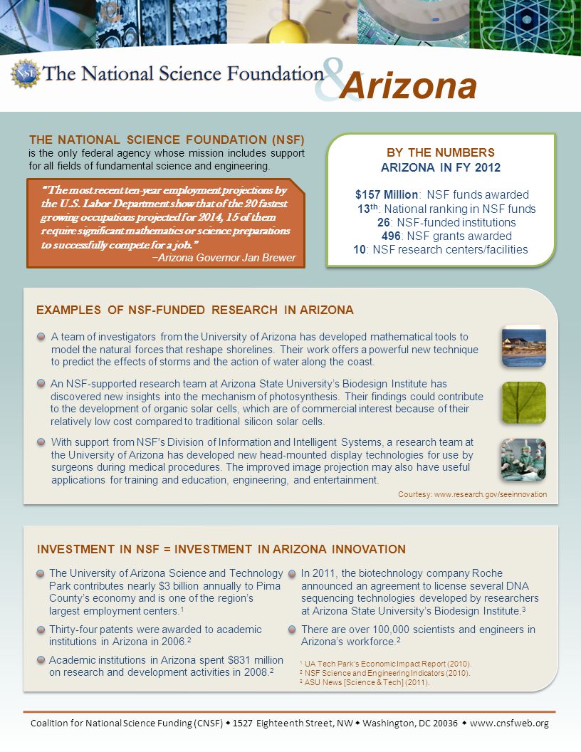 BY THE NUMBERS ARIZONA IN FY 2012 $157 Million: NSF funds awarded 13 th : National ranking in NSF funds 26: NSF-funded institutions 496: NSF grants awarded 10: NSF research centers/facilities EXAMPLES OF NSF-FUNDED RESEARCH IN ARIZONA A team of investigators from the University of Arizona has developed mathematical tools to model the natural forces that reshape shorelines.