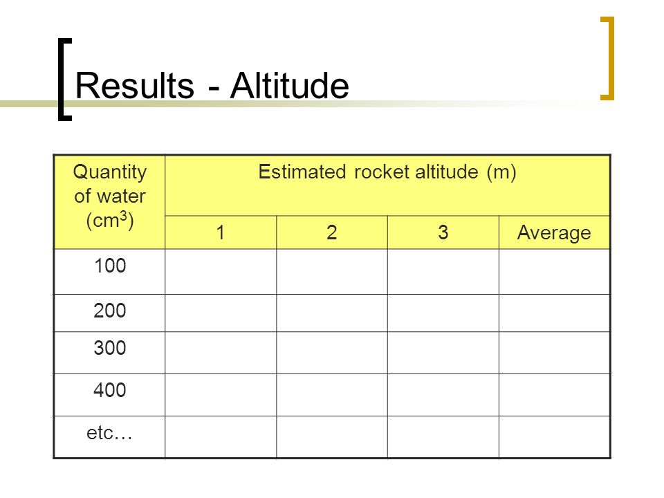 Results - Altitude Quantity of water (cm 3 ) Estimated rocket altitude (m) 123Average etc…