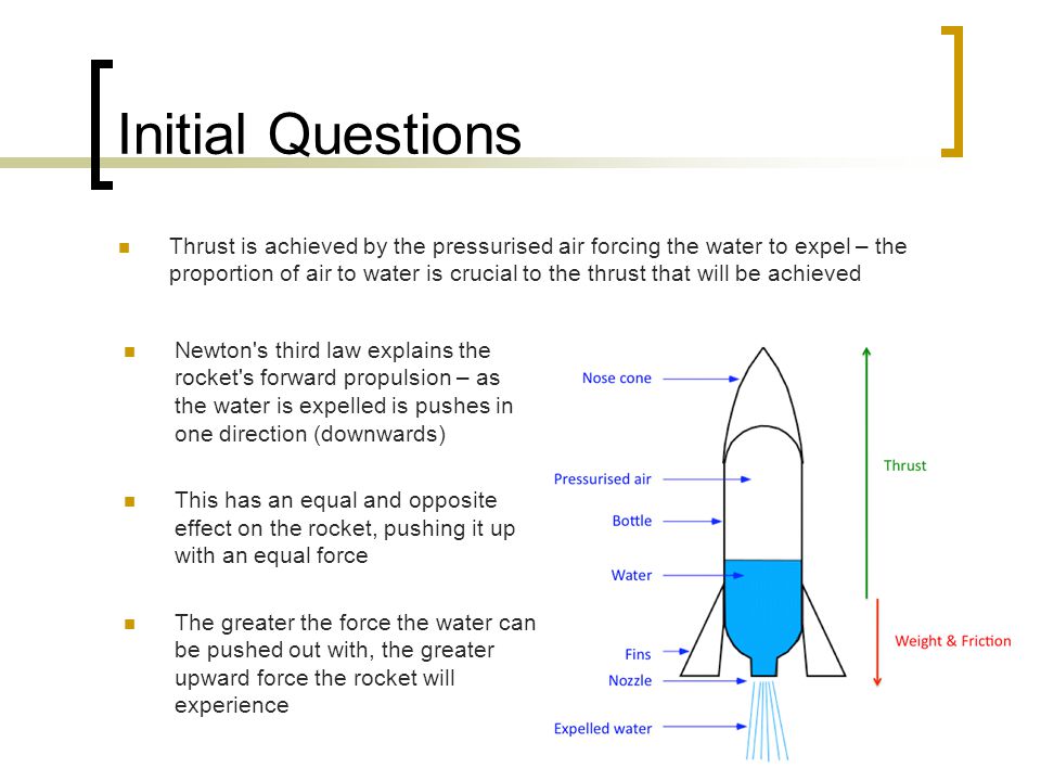 Initial Questions Thrust is achieved by the pressurised air forcing the water to expel – the proportion of air to water is crucial to the thrust that will be achieved Newton s third law explains the rocket s forward propulsion – as the water is expelled is pushes in one direction (downwards) This has an equal and opposite effect on the rocket, pushing it up with an equal force The greater the force the water can be pushed out with, the greater upward force the rocket will experience