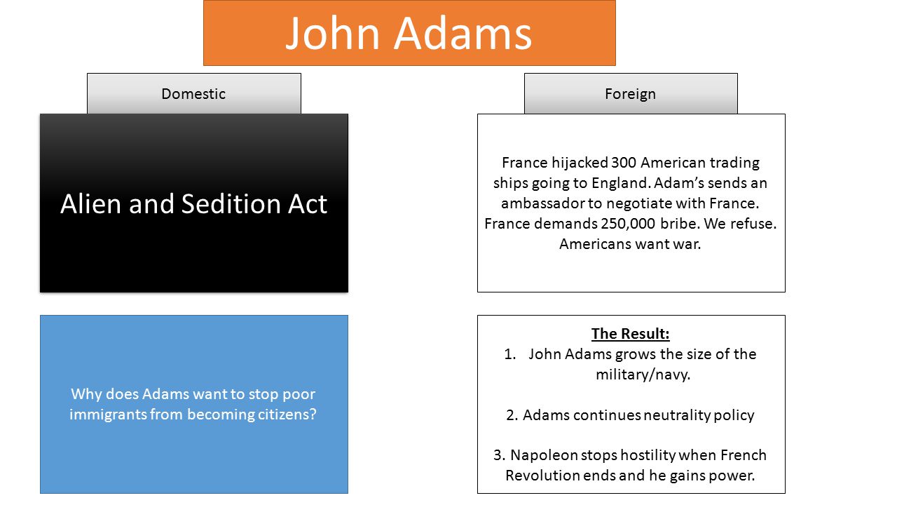 John Adams The Naturalization Act requires a longer amount of residence to become a citizen (5 years to 14 years) Alien Act gave the president the power to expel (deport) or jail foreigners.