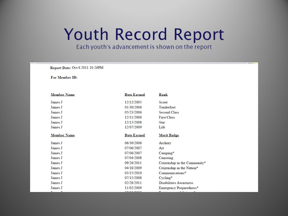 Youth Record Report Each youth’s advancement is shown on the report