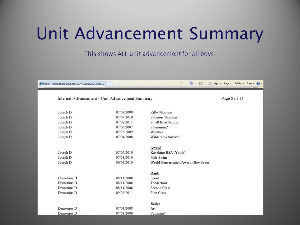 Unit Advancement Summary This shows ALL unit advancement for all boys.