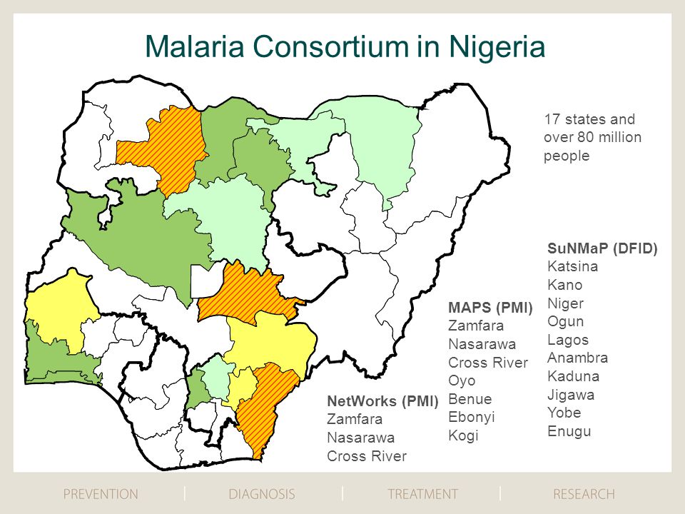 Malaria Consortium in Nigeria SuNMaP (DFID) Katsina Kano Niger Ogun Lagos Anambra Kaduna Jigawa Yobe Enugu MAPS (PMI) Zamfara Nasarawa Cross River Oyo Benue Ebonyi Kogi NetWorks (PMI) Zamfara Nasarawa Cross River 17 states and over 80 million people
