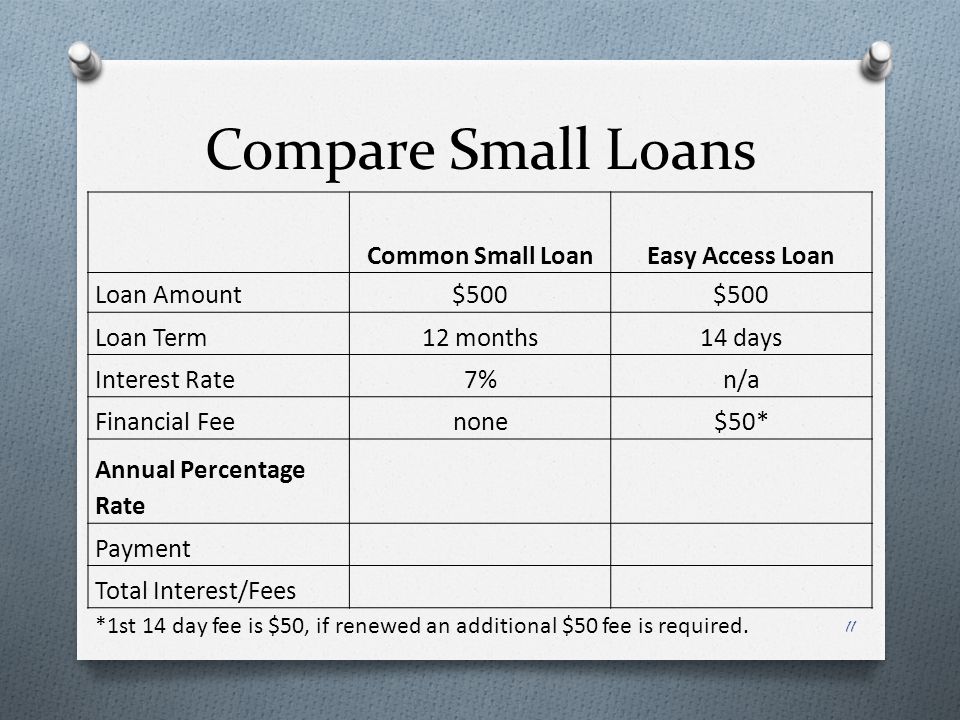 Compare Small Loans Common Small LoanEasy Access Loan Loan Amount$500 Loan Term12 months14 days Interest Rate7%n/a Financial Feenone$50* Annual Percentage Rate Payment Total Interest/Fees *1st 14 day fee is $50, if renewed an additional $50 fee is required.