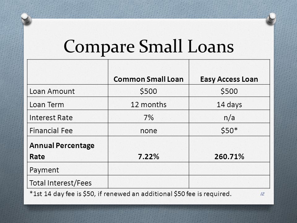Compare Small Loans Common Small LoanEasy Access Loan Loan Amount$500 Loan Term12 months14 days Interest Rate7%n/a Financial Feenone$50* Annual Percentage Rate7.22%260.71% Payment Total Interest/Fees *1st 14 day fee is $50, if renewed an additional $50 fee is required.