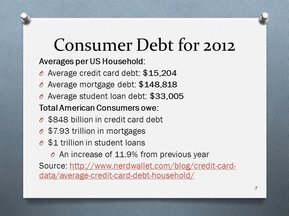 Consumer Debt for 2012 Averages per US Household: O Average credit card debt: $15,204 O Average mortgage debt: $148,818 O Average student loan debt: $33,005 Total American Consumers owe: O $848 billion in credit card debt O $7.93 trillion in mortgages O $1 trillion in student loans O An increase of 11.9% from previous year Source:   data/average-credit-card-debt-household/  data/average-credit-card-debt-household/ 3