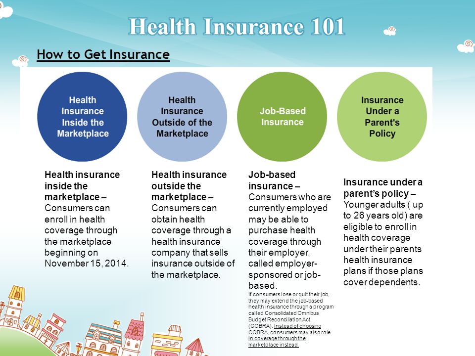 How to Get Insurance Health insurance inside the marketplace – Consumers can enroll in health coverage through the marketplace beginning on November 15, 2014.
