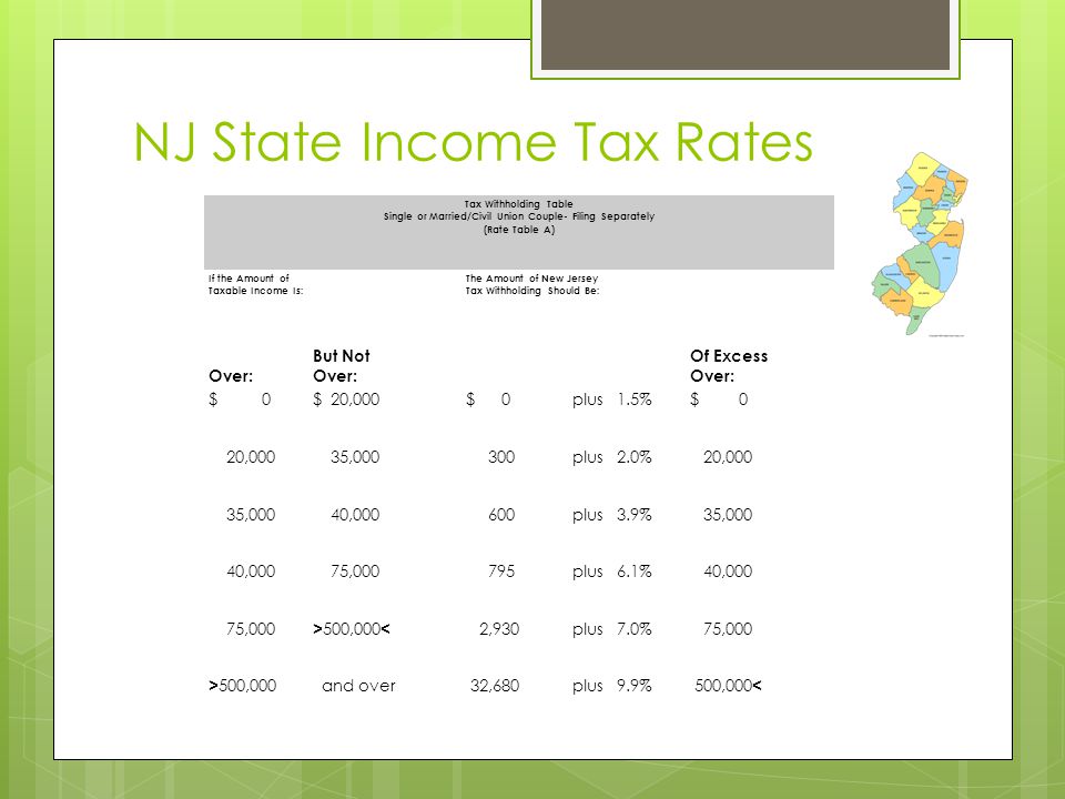 NJ State Income Tax Rates Tax Withholding Table Single or Married/Civil Union Couple- Filing Separately (Rate Table A) If the Amount of Taxable Income Is: The Amount of New Jersey Tax Withholding Should Be: Over: But Not Over: Of Excess Over: $ 0$ 20,000$ 0plus1.5%$ 0 20,000 35, plus2.0% 20,000 35,000 40, plus3.9% 35,000 40,000 75, plus6.1% 40,000 75,000 > 500,000 < 2,930plus7.0% 75,000 > 500,000 and over 32,680plus9.9% 500,000 <