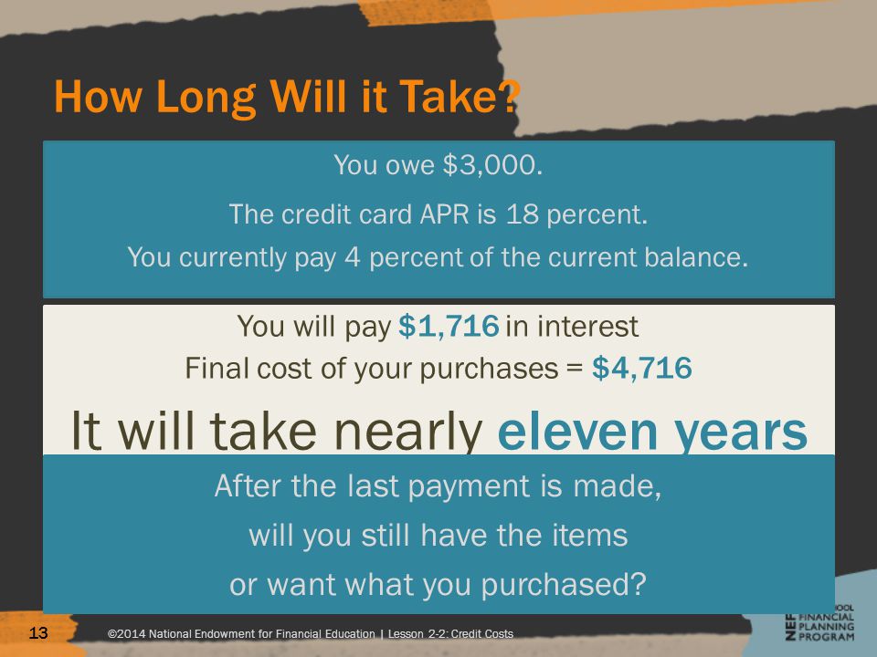 How Long Will it Take. You owe $3,000. The credit card APR is 18 percent.
