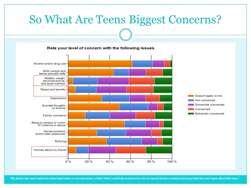 So What Are Teens Biggest Concerns.