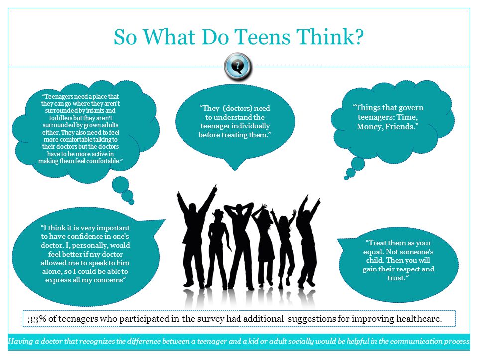 So What Do Teens Think.