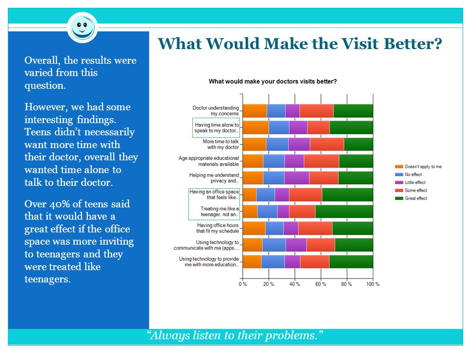 What Would Make the Visit Better. Overall, the results were varied from this question.