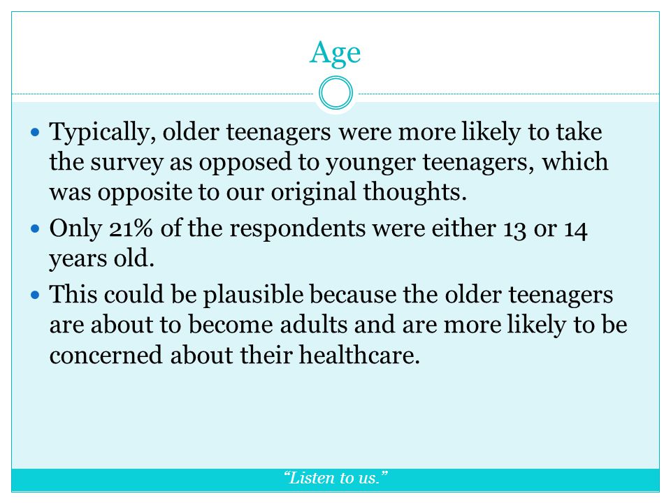 Age Typically, older teenagers were more likely to take the survey as opposed to younger teenagers, which was opposite to our original thoughts.