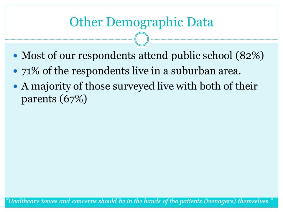 Other Demographic Data Most of our respondents attend public school (82%) 71% of the respondents live in a suburban area.