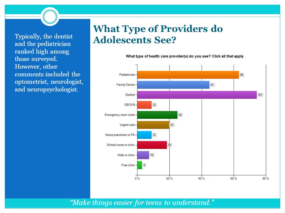 What Type of Providers do Adolescents See.