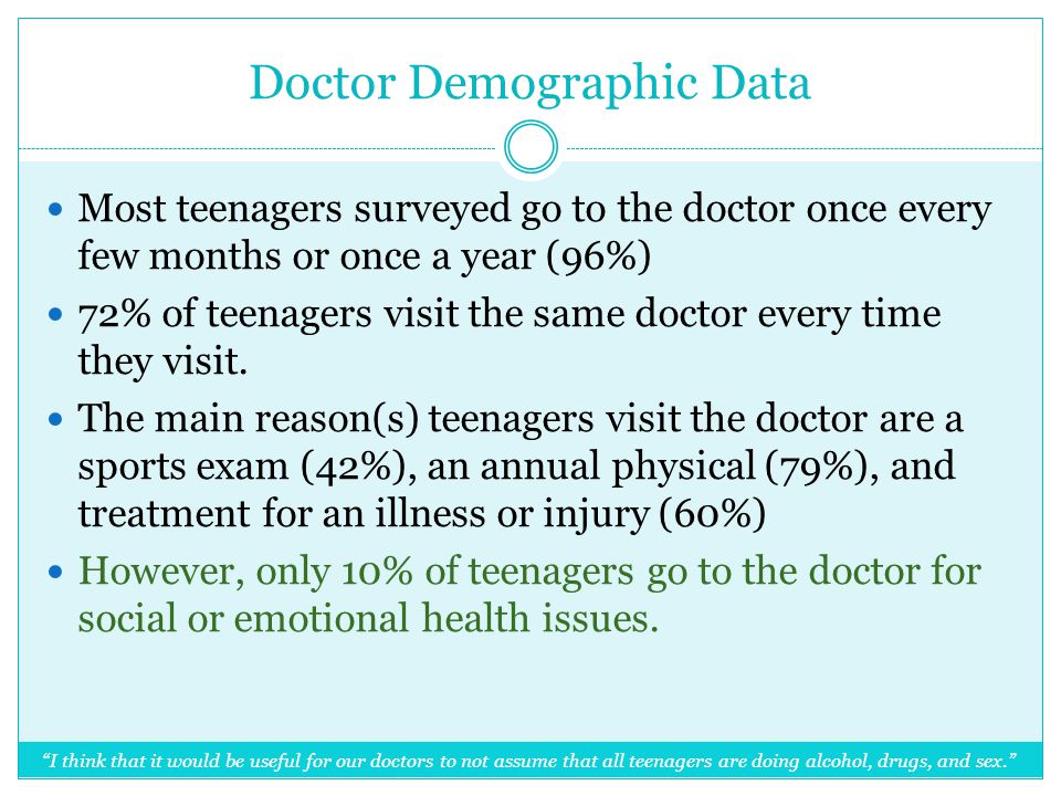 Doctor Demographic Data Most teenagers surveyed go to the doctor once every few months or once a year (96%) 72% of teenagers visit the same doctor every time they visit.