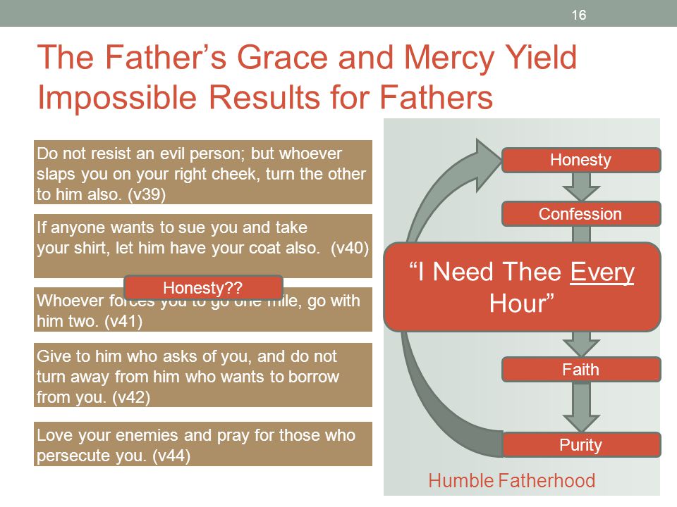 16 The Father’s Grace and Mercy Yield Impossible Results for Fathers Do not resist an evil person; but whoever slaps you on your right cheek, turn the other to him also.